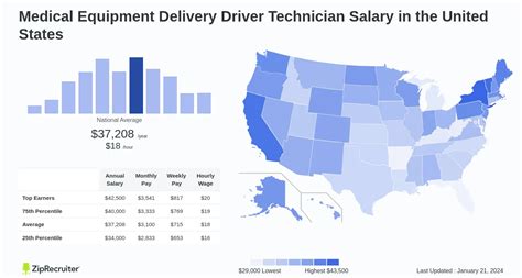 Medical equipment delivery driver salary. Things To Know About Medical equipment delivery driver salary. 